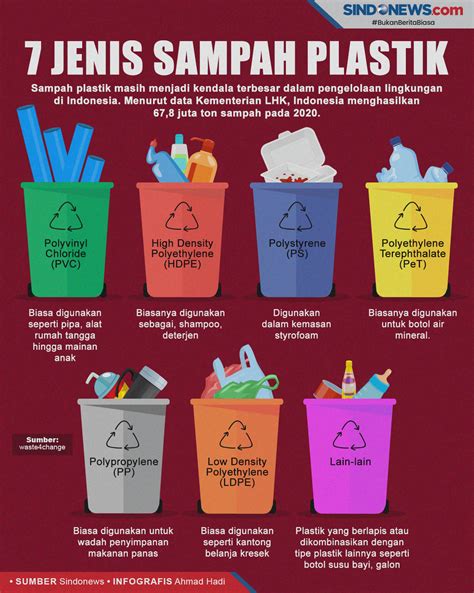 Jenis Sampah di Indonesia