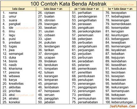 Kata benda yang berasal dari bahasa Sunda