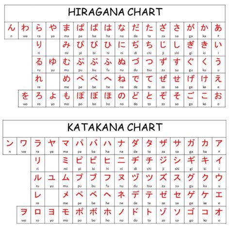 Hiragana and Katakana