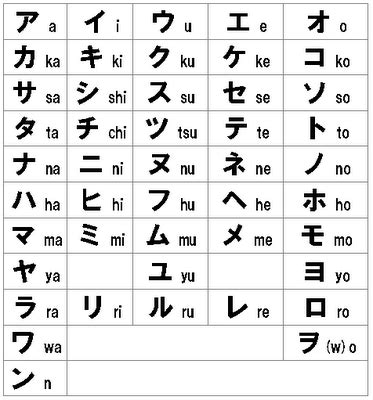 Katakana Tiga
