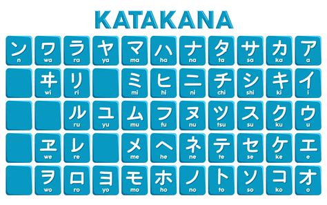 Katakana in Japanese