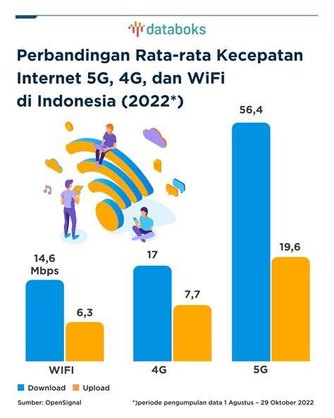 Kecepatan Internet di Indonesia