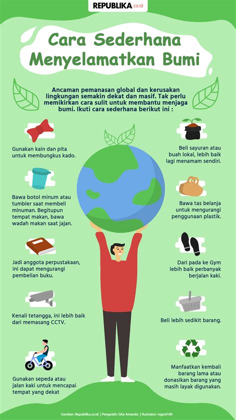 Kelestarian Lingkungan Indonesia