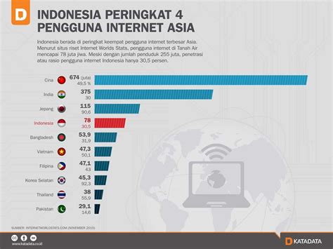 Koneksi Internet Yang Stabil di Indonesia