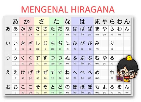 Konsonan dan Vokal Dasar Hiragana