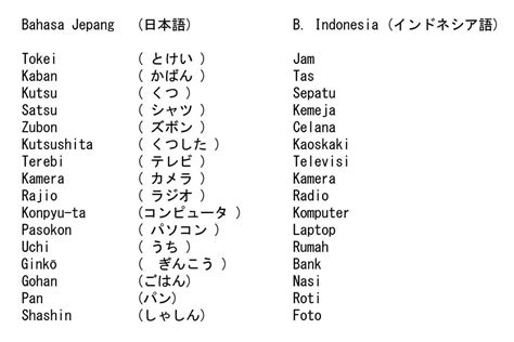 Kosakata Bahasa Jepang