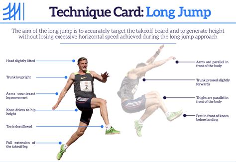 relaxation-techniques-in-long-jump