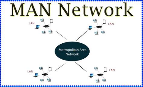 Metropolitan Area Network