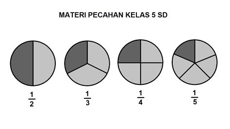 Materi Pecahan Biasa Kelas 5