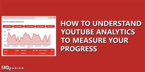 Measuring Progress YouTube Analytics