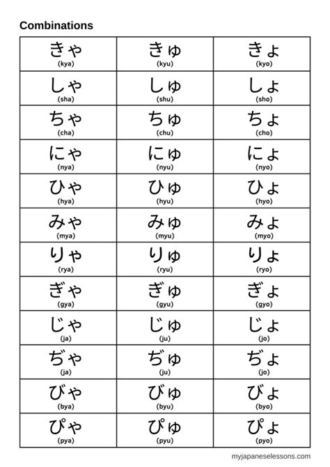 Kombinasi Huruf Mi Hiragana dengan huruf lainnya