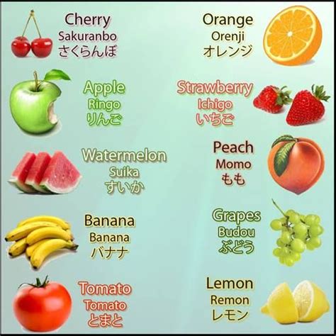 Buah-buahan dalam bahasa Jepang