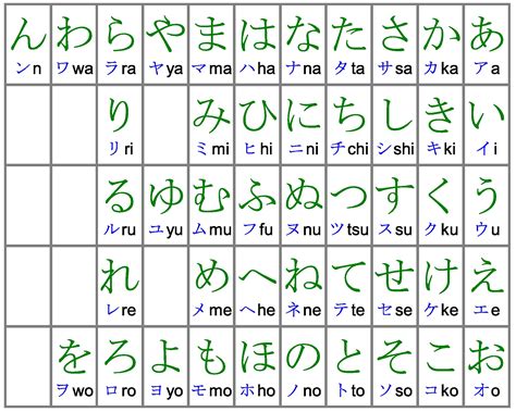 Sistem Bahasa Jepang Katakana