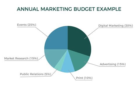 Optimalkan Marketing Budget