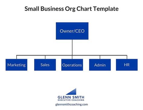 Organizational Chart for a Small Company