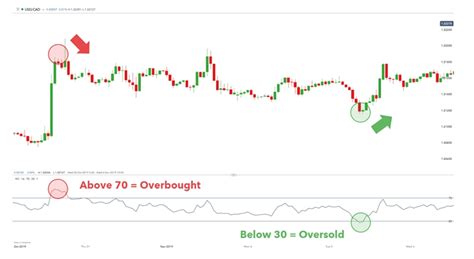 Overbought