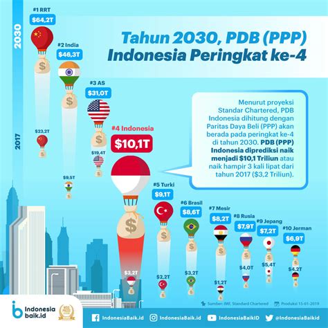 PDB Indonesia