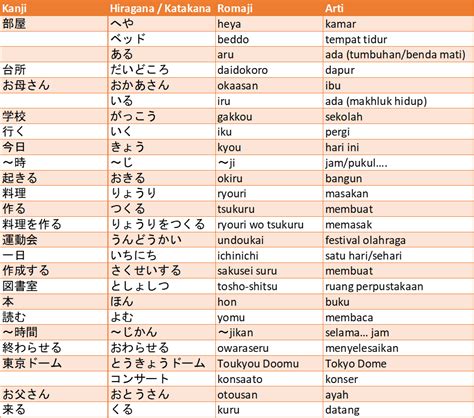 Partikel Ni dalam Bunpou Bahasa Jepang