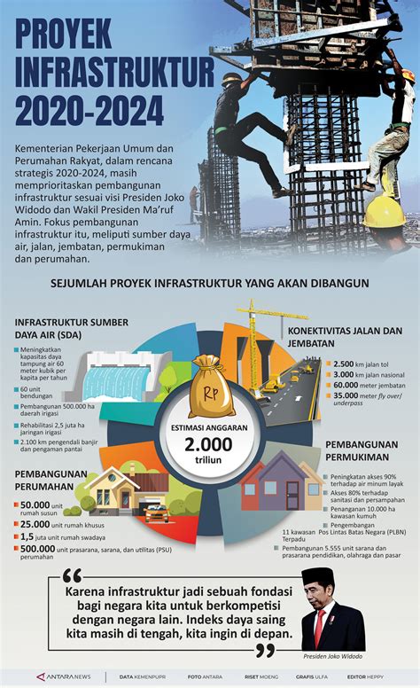 Pembangunan Daerah Indonesia