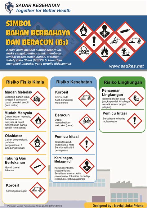 Penggunaan Bahan Berbahaya Menyebabkan Kerusakan Lingkungan