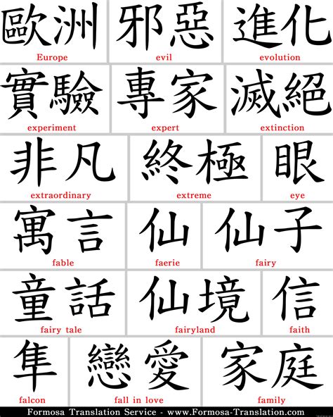 Perkembangan Karakter Kanji