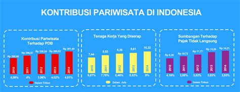 Pertumbuhan Bisnis Indonesia
