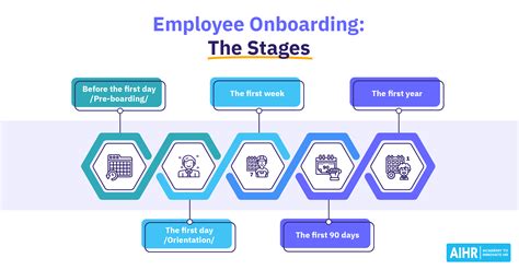 Recruitment and Onboarding Process