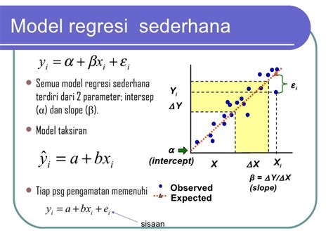 Regresi Linear