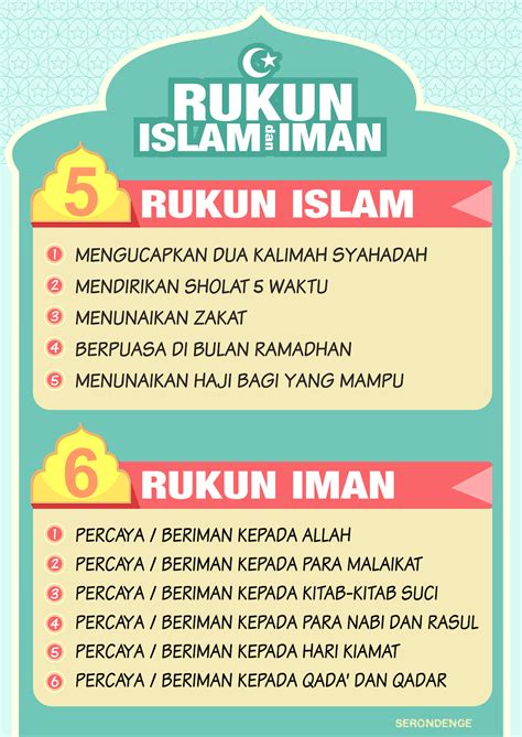 Rukun Islam dan Iman
