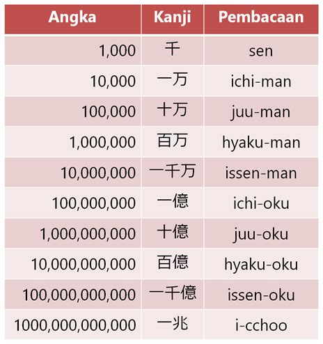 Satuan Angka 100-1000 di Bahasa Jepang