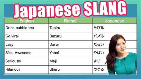 Slang Bahasa Jepang