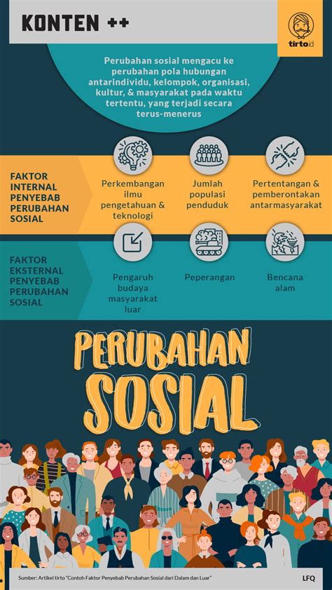 Tentang Status Sosial Indonesia