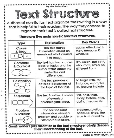 Text structure in English