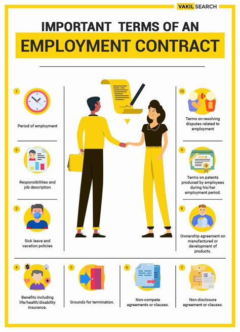 Type of Employment Contract