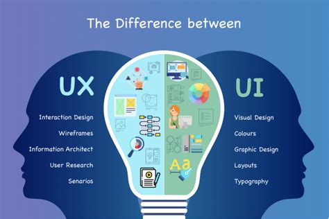 User Experience dalam Design Interface