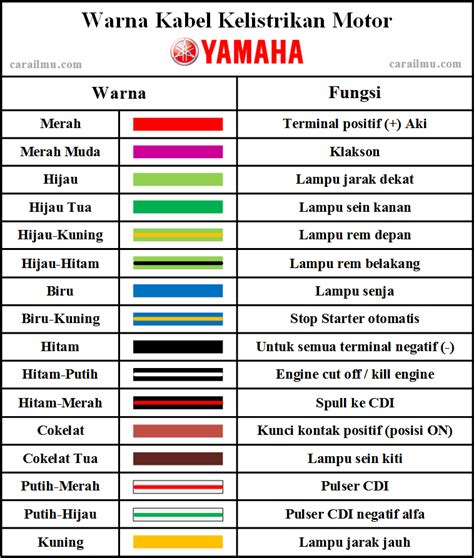 Warna Kabel Coklat Yamaha pada Lampu Sepeda Motor