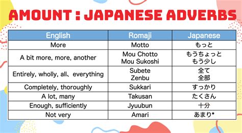 adverb japanese