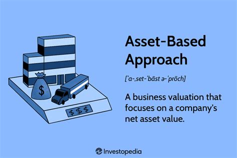 Asset-Based Approach