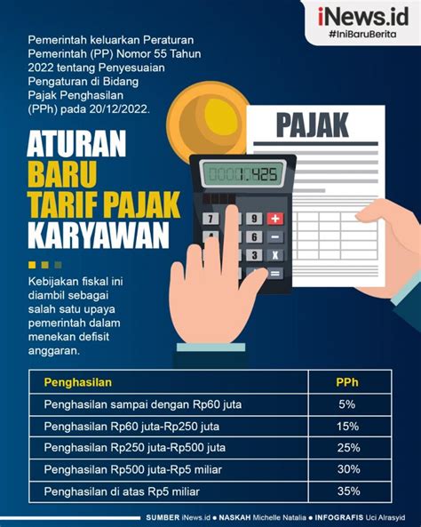 aturan pajak indonesia