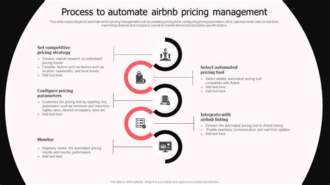 automate airbnb processes