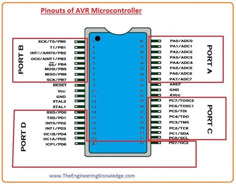 Fitur Input/Output pada Mikrokontroler AVR