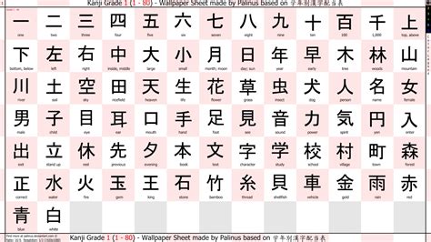 bacaan kanji dasar latihan