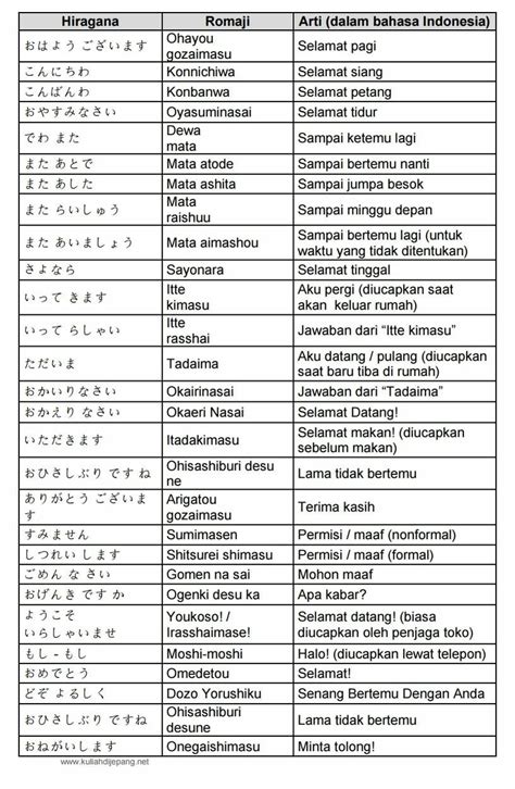 bahasa jepang di indonesia