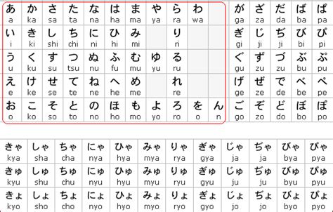belajar bahasa jepang hiragana menulis