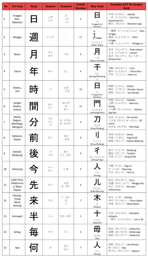 Belajar Kanji Indonesia Membaca