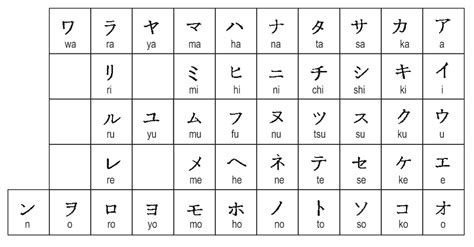 Berlatih Menulis Huruf Jepang