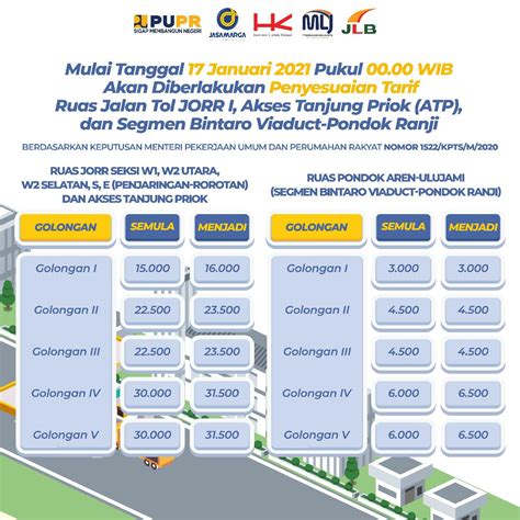 Biaya E-Toll di Indonesia
