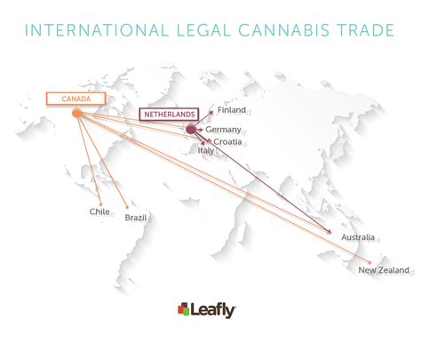 Cannabis trade