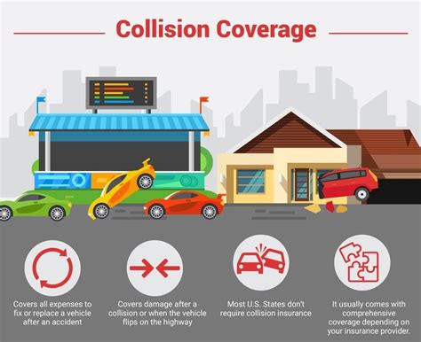 car collision insurance photos
