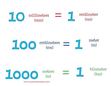 centimeter to kilometer conversion